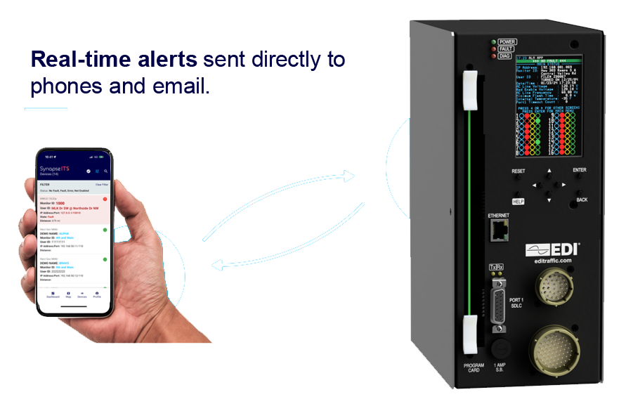 Real time alerts Real time alerts